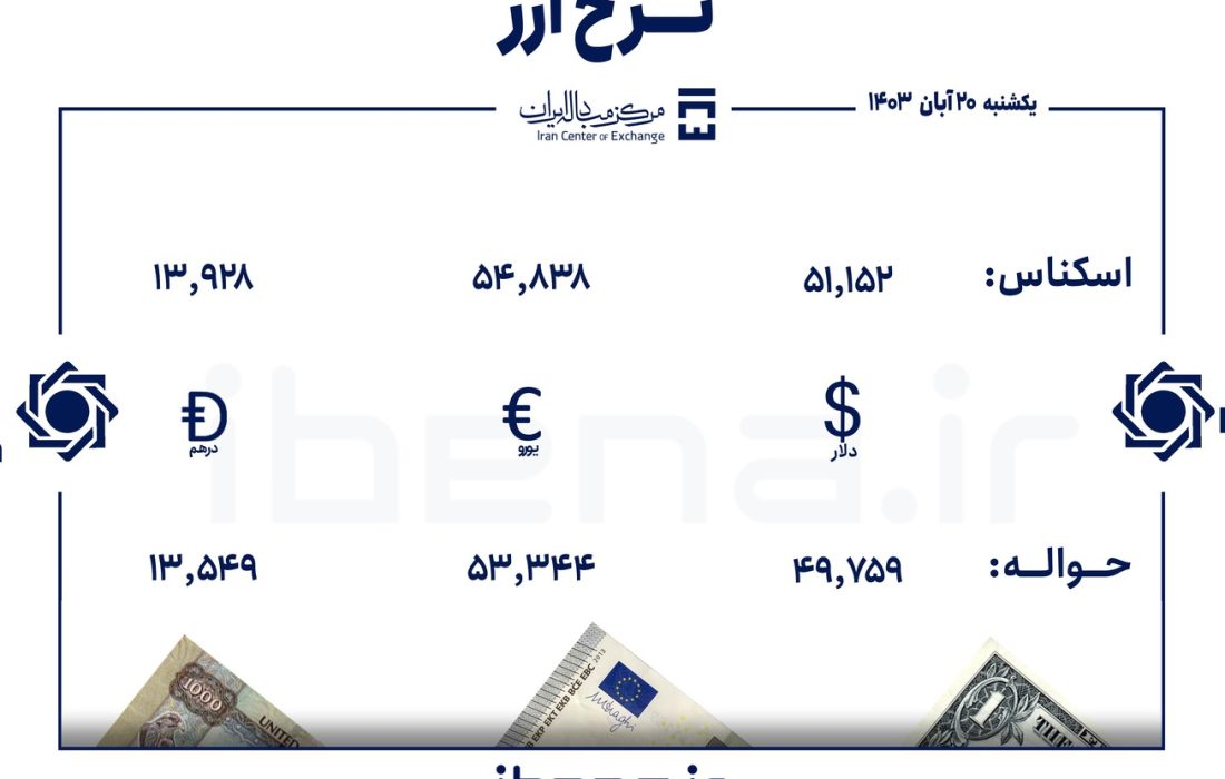 قیمت دلار و یورو در مرکز مبادله ایران؛ یکشنبه ۲۰ آبان