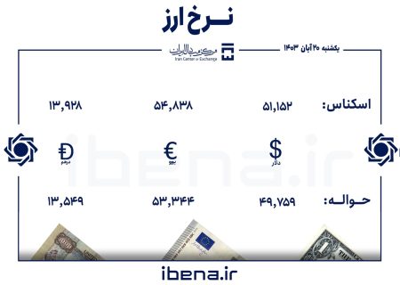 قیمت دلار و یورو در مرکز مبادله ایران؛ یکشنبه ۲۰ آبان